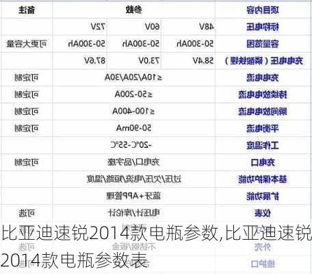 比亚迪速锐2014款电瓶参数,比亚迪速锐2014款电瓶参数表