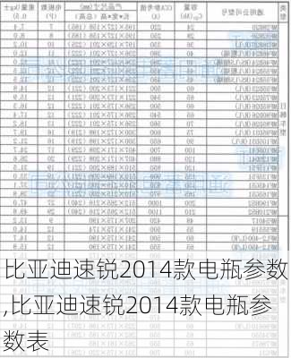 比亚迪速锐2014款电瓶参数,比亚迪速锐2014款电瓶参数表