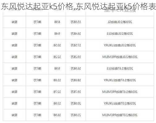 东风悦达起亚k5价格,东风悦达起亚k5价格表