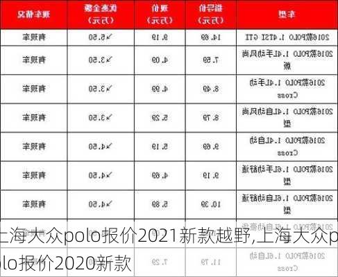 上海大众polo报价2021新款越野,上海大众polo报价2020新款