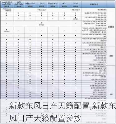 新款东风日产天籁配置,新款东风日产天籁配置参数