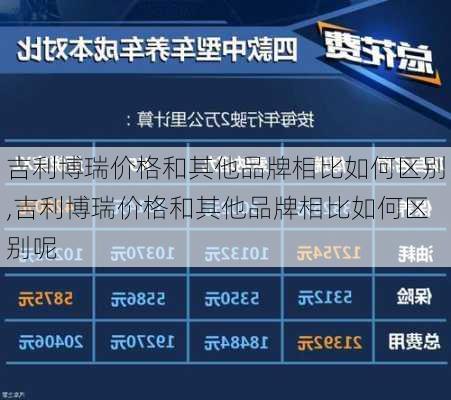 吉利博瑞价格和其他品牌相比如何区别,吉利博瑞价格和其他品牌相比如何区别呢