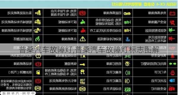 普桑汽车故障灯,普桑汽车故障灯标志图解