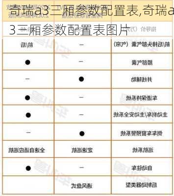 奇瑞a3三厢参数配置表,奇瑞a3三厢参数配置表图片