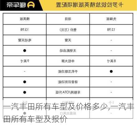 一汽丰田所有车型及价格多少,一汽丰田所有车型及报价