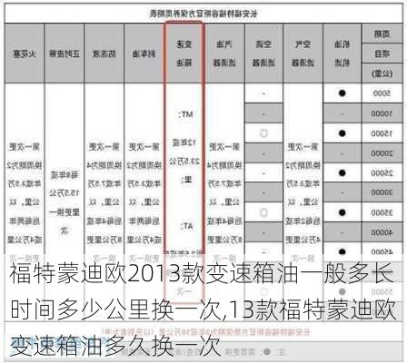 福特蒙迪欧2013款变速箱油一般多长时间多少公里换一次,13款福特蒙迪欧变速箱油多久换一次