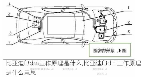 比亚迪f3dm工作原理是什么,比亚迪f3dm工作原理是什么意思