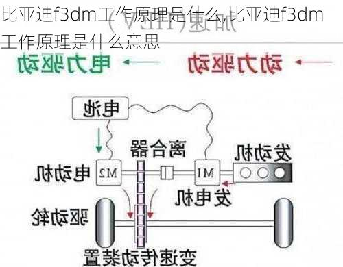 比亚迪f3dm工作原理是什么,比亚迪f3dm工作原理是什么意思