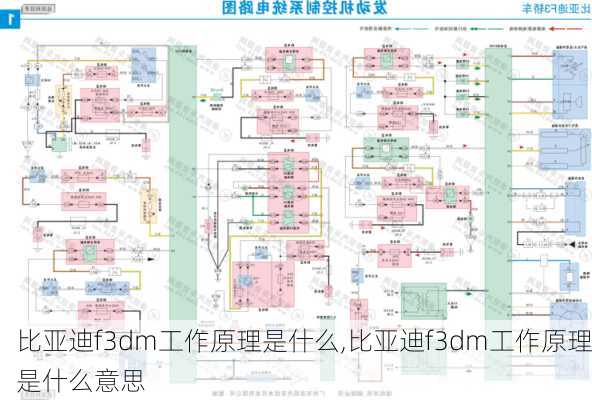 比亚迪f3dm工作原理是什么,比亚迪f3dm工作原理是什么意思