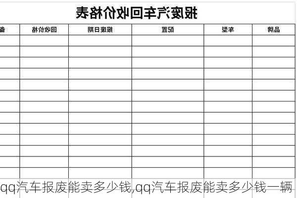 qq汽车报废能卖多少钱,qq汽车报废能卖多少钱一辆