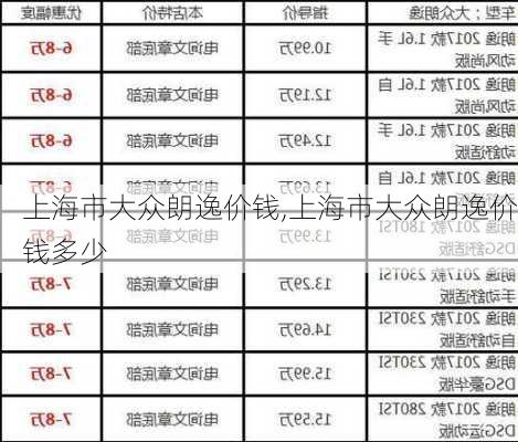 上海市大众朗逸价钱,上海市大众朗逸价钱多少