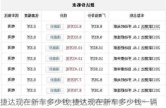 捷达现在新车多少钱,捷达现在新车多少钱一辆