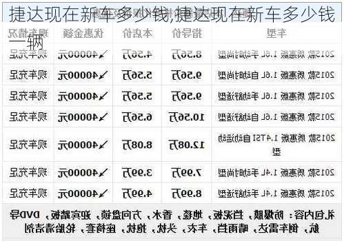 捷达现在新车多少钱,捷达现在新车多少钱一辆