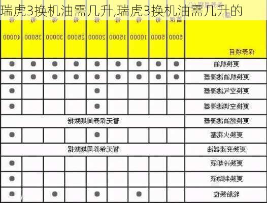 瑞虎3换机油需几升,瑞虎3换机油需几升的