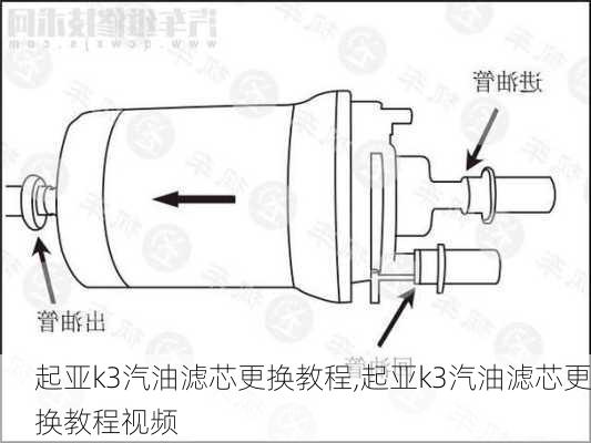 起亚k3汽油滤芯更换教程,起亚k3汽油滤芯更换教程视频