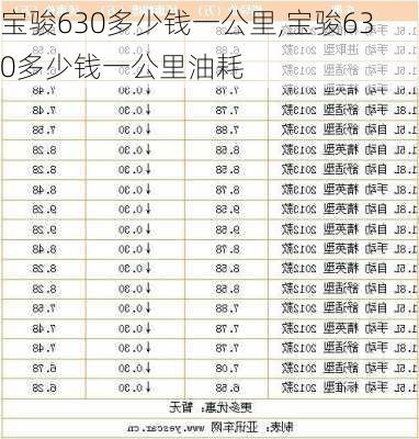 宝骏630多少钱一公里,宝骏630多少钱一公里油耗