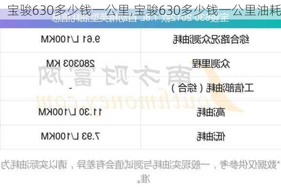 宝骏630多少钱一公里,宝骏630多少钱一公里油耗