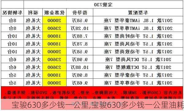 宝骏630多少钱一公里,宝骏630多少钱一公里油耗