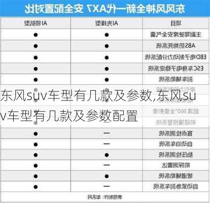 东风suv车型有几款及参数,东风suv车型有几款及参数配置