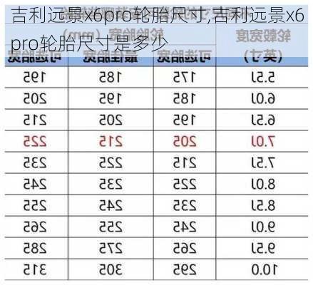 吉利远景x6pro轮胎尺寸,吉利远景x6pro轮胎尺寸是多少