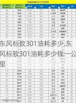 东风标致301油耗多少,东风标致301油耗多少钱一公里