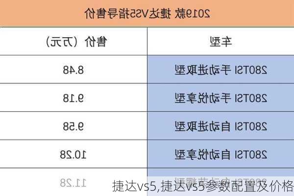 捷达vs5,捷达vs5参数配置及价格