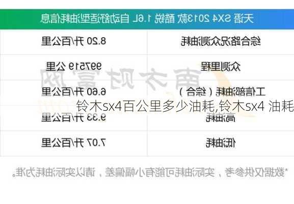 铃木sx4百公里多少油耗,铃木sx4 油耗