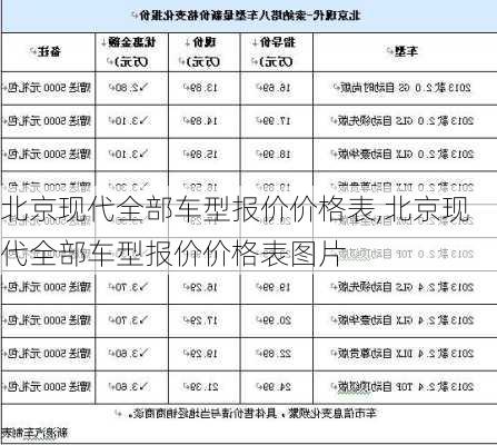 北京现代全部车型报价价格表,北京现代全部车型报价价格表图片