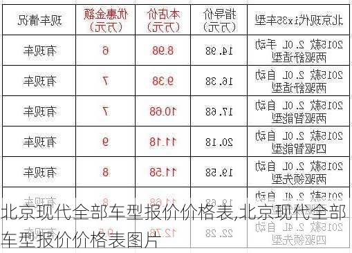 北京现代全部车型报价价格表,北京现代全部车型报价价格表图片