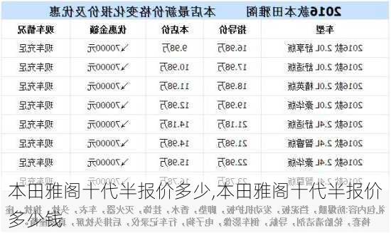 本田雅阁十代半报价多少,本田雅阁十代半报价多少钱