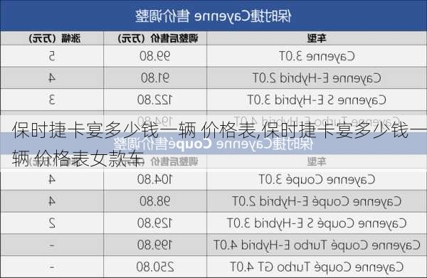 保时捷卡宴多少钱一辆 价格表,保时捷卡宴多少钱一辆 价格表女款车