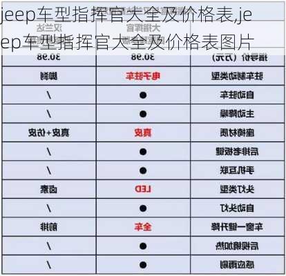 jeep车型指挥官大全及价格表,jeep车型指挥官大全及价格表图片