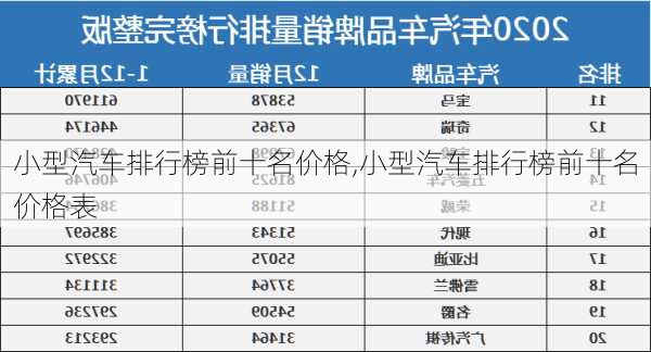 小型汽车排行榜前十名价格,小型汽车排行榜前十名价格表