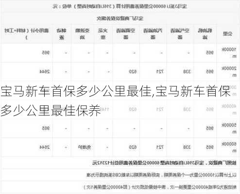 宝马新车首保多少公里最佳,宝马新车首保多少公里最佳保养