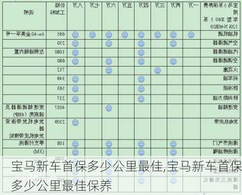 宝马新车首保多少公里最佳,宝马新车首保多少公里最佳保养