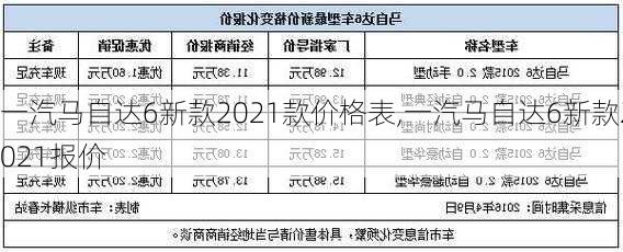 一汽马自达6新款2021款价格表,一汽马自达6新款2021报价