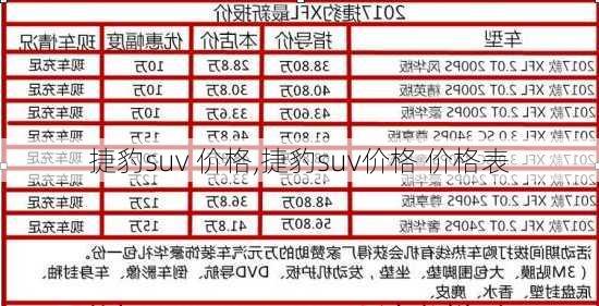 捷豹suv 价格,捷豹suv价格 价格表