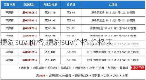 捷豹suv 价格,捷豹suv价格 价格表