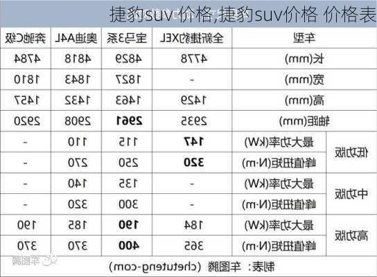 捷豹suv 价格,捷豹suv价格 价格表