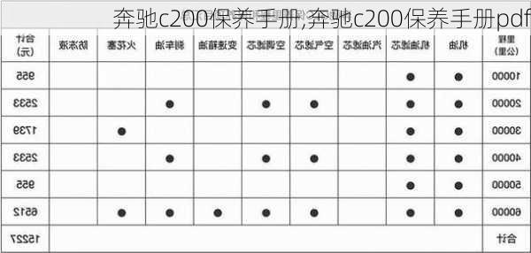 奔驰c200保养手册,奔驰c200保养手册pdf