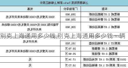 别克上海通用多少钱,别克上海通用多少钱一辆