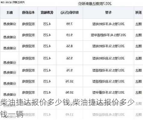 柴油捷达报价多少钱,柴油捷达报价多少钱一辆