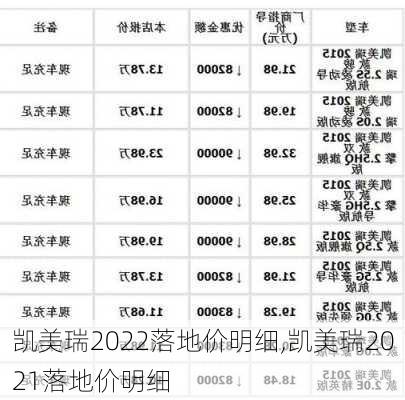 凯美瑞2022落地价明细,凯美瑞2021落地价明细