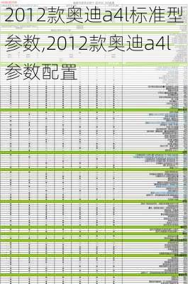 2012款奥迪a4l标准型参数,2012款奥迪a4l参数配置