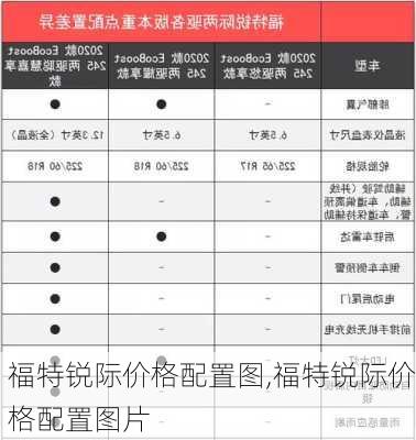 福特锐际价格配置图,福特锐际价格配置图片