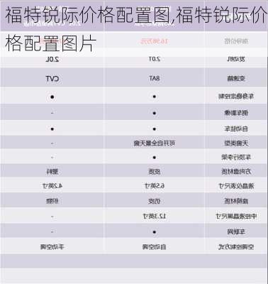 福特锐际价格配置图,福特锐际价格配置图片