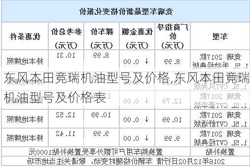 东风本田竞瑞机油型号及价格,东风本田竞瑞机油型号及价格表