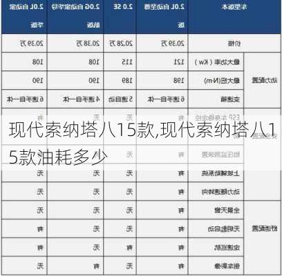 现代索纳塔八15款,现代索纳塔八15款油耗多少