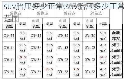 suv胎压多少正常,suv胎压多少正常范围