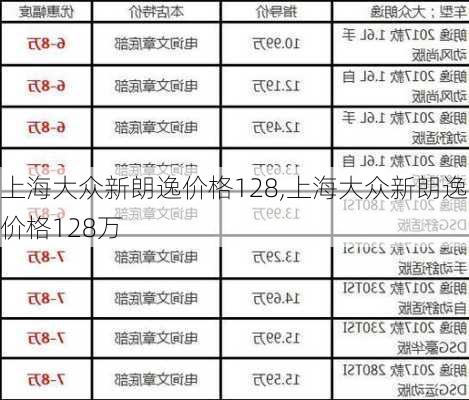 上海大众新朗逸价格128,上海大众新朗逸价格128万